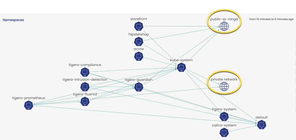 public-private-networks